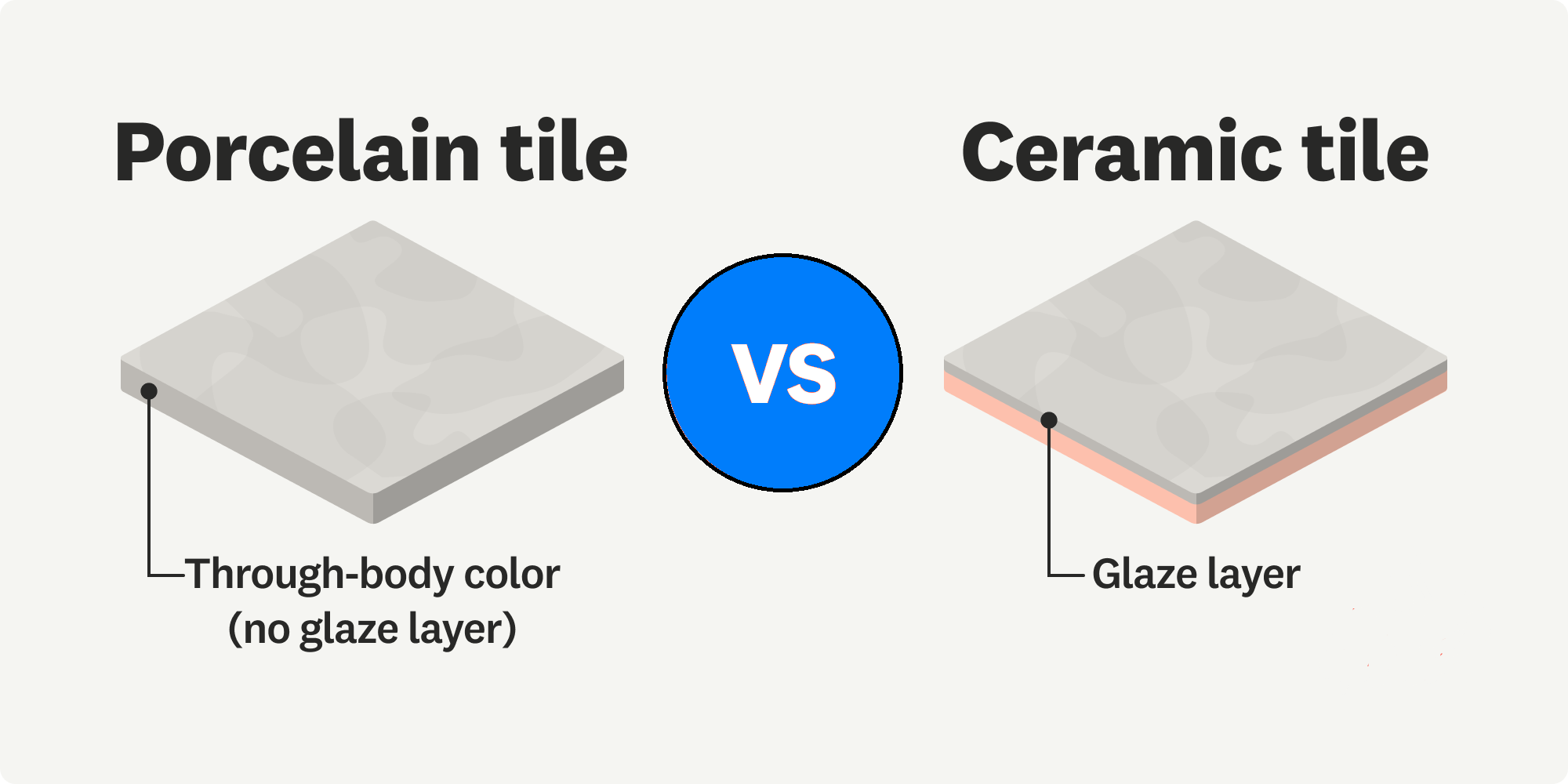 Porcelain Tiles vs. Ceramic Tiles: Choosing the Best Option for Your Home Decor